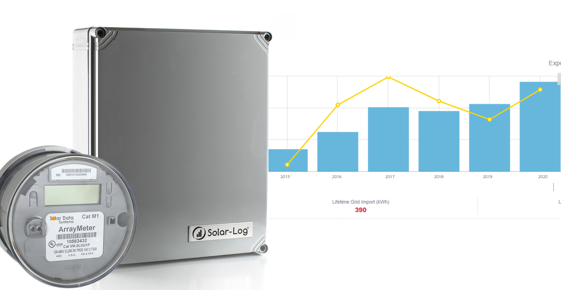 A Simple Guide to Solar Revenue Grade Meters – Solar Data Systems